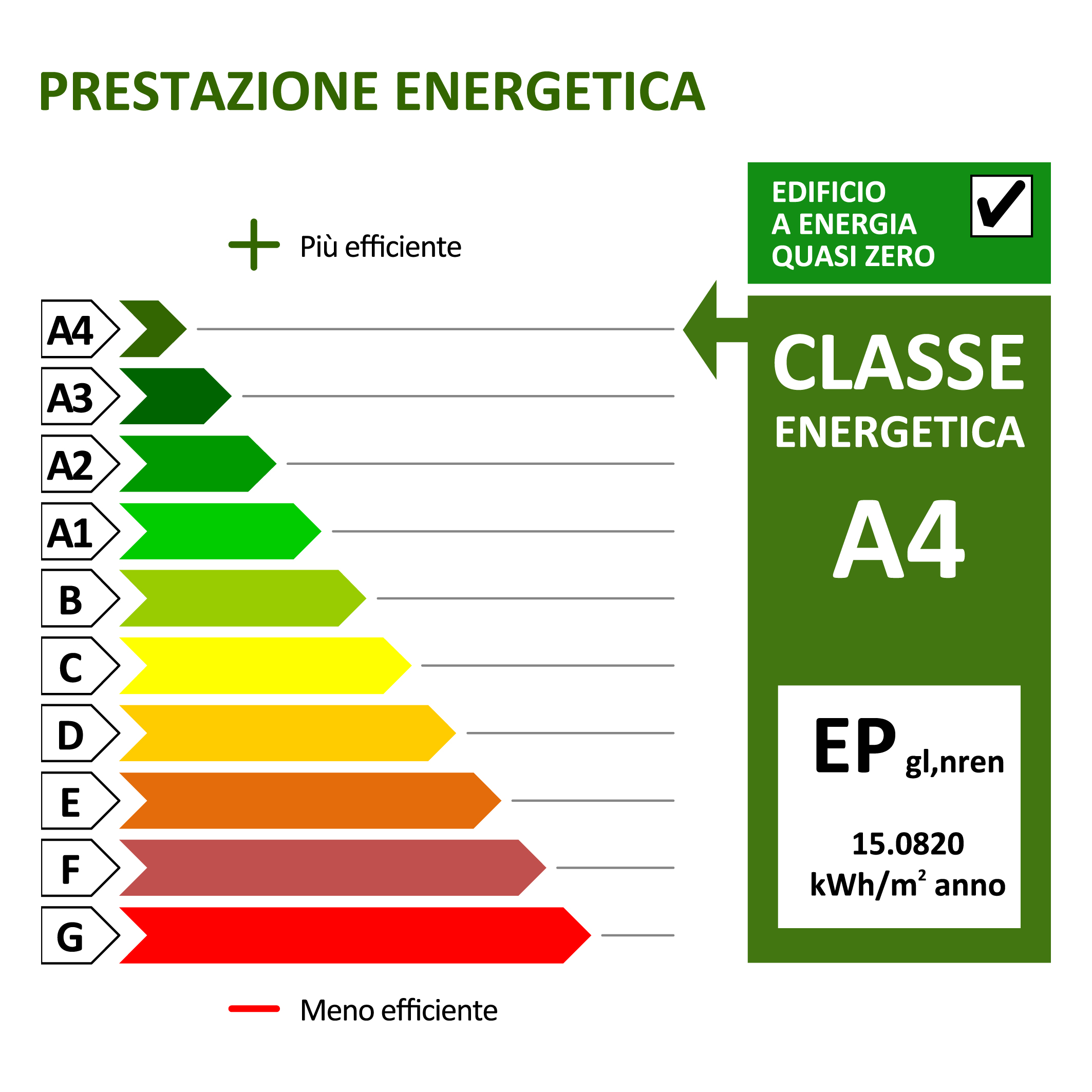 classe energentica Classificazione energetica A4